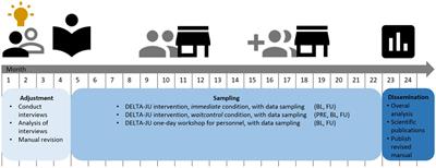 Study protocol: the pragmatic, exploratory DELTA-JU trial of the group-based multimodal DELTA intervention for abstinent adolescents with substance use disorders living in youth welfare institutions